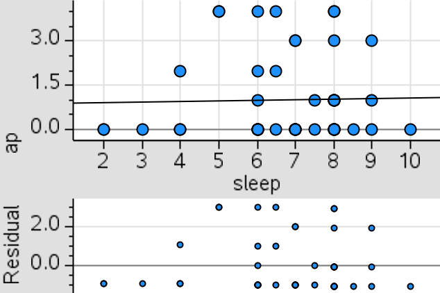 Sleep_AP classes