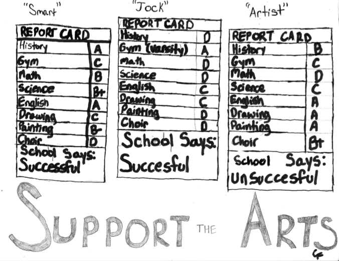 A report card showing the successful rating of "smart" people or "jocks" but not of artists