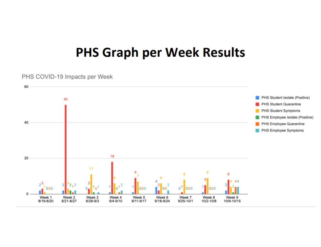 1st quarter PHS COVID-19 statistics
