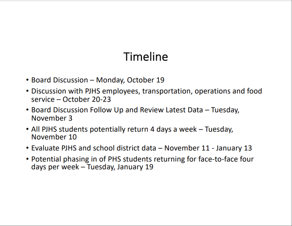 Potential timeline for 4 days a week reopening